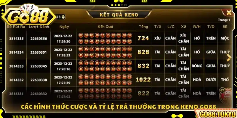 Những loại cược phổ biến và mức thưởng tương ứng 