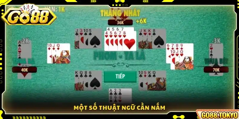 Danh sách thuật ngữ phổ biến